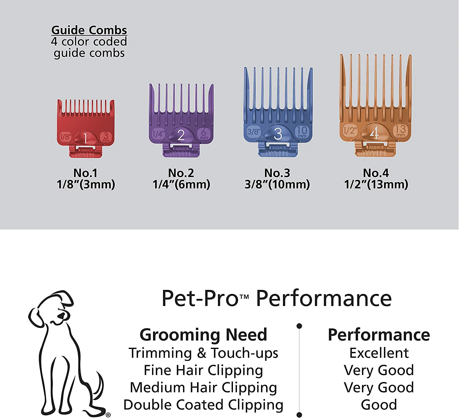 Wahl Clipper Pet-Pro Dog Grooming Kit - Quiet Heavy-Duty Electric Corded Dog Clipper for Dogs & Cats with Thick & Heavy Coats - Model 9281-210